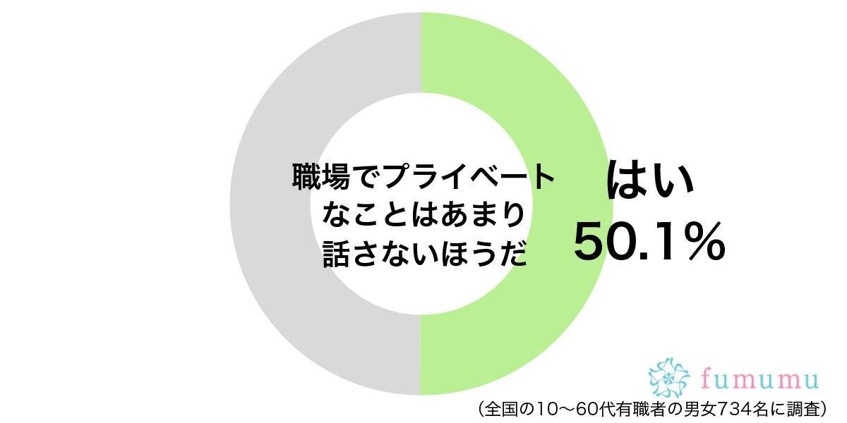 親の職業まで探られて 職場で聞かれて嫌だったプライベートな話 21年7月15日 エキサイトニュース