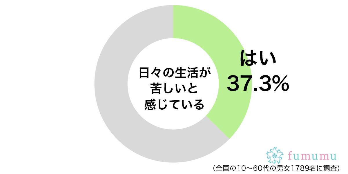 給料日前には食事が質素に 金銭面で日々の生活が苦しいと感じた瞬間 21年7月27日 エキサイトニュース