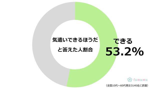 これで気遣いができる女性になれる 今日からできる7つのこと 21年9月23日 エキサイトニュース