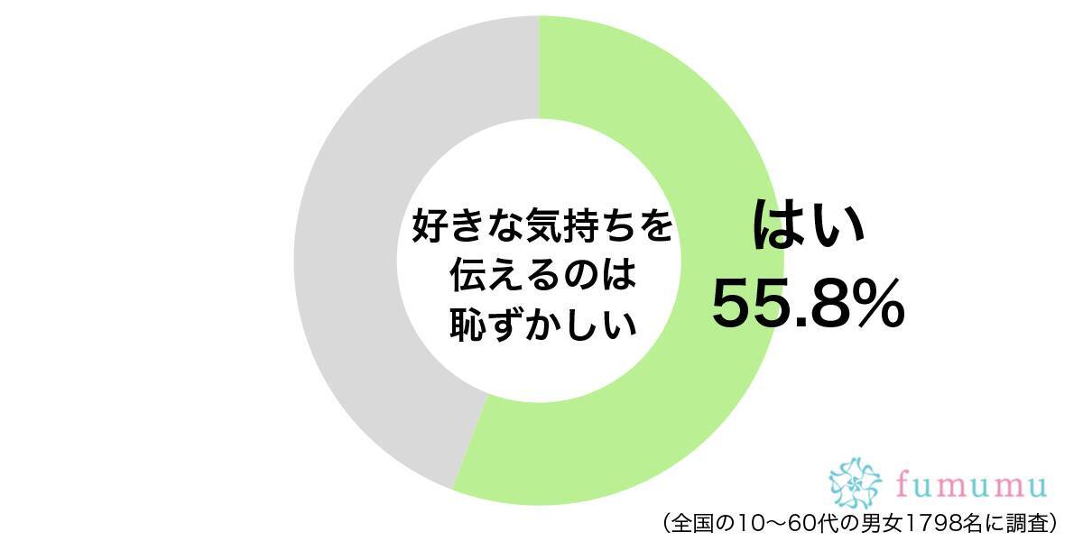 いつも優しくしてくれる両親さえも 好きな気持ちを伝えにくい相手とは 21年8月28日 エキサイトニュース