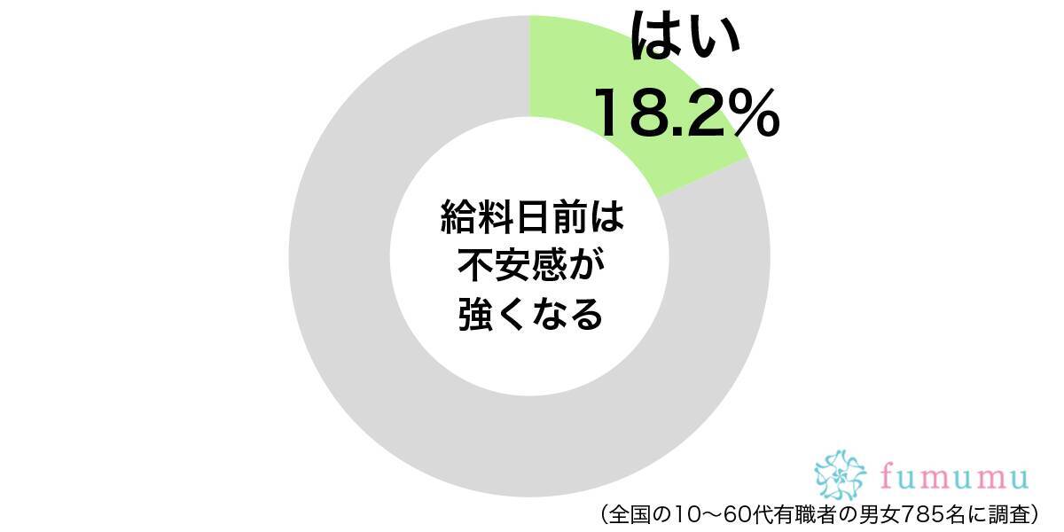 いきなり自炊をしはじめて 給料日前を乗り切る自分なりの対処法 21年9月4日 エキサイトニュース