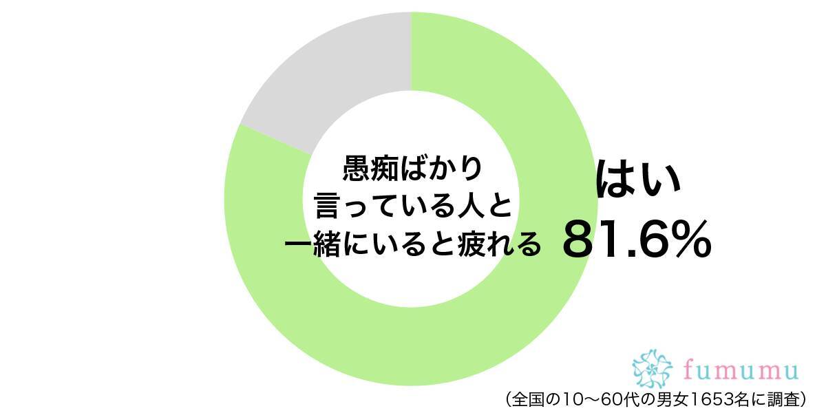 そんな話はもうやめて 愚痴を聞かされてうんざりした体験談 2021年10月20日 エキサイトニュース