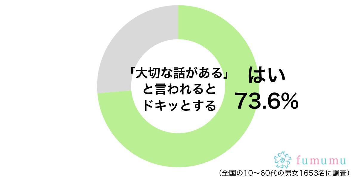 大切な話がある と言われてドキドキも 大したことがない話だった体験談 21年10月31日 エキサイトニュース