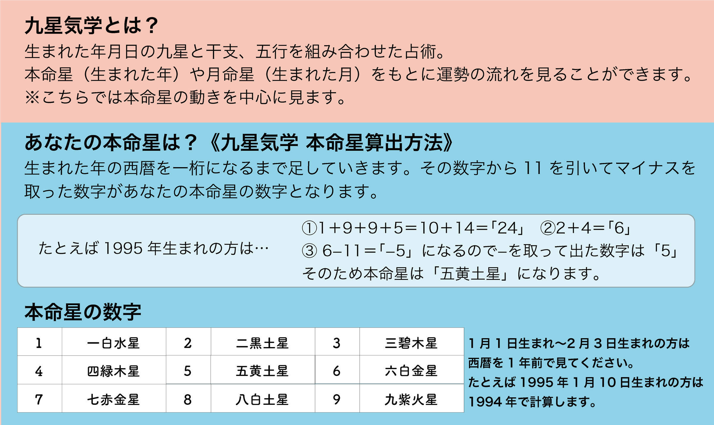 Michihiの 九星気学でみる今月の運勢 11月8日 12月7日 21年11月8日 エキサイトニュース