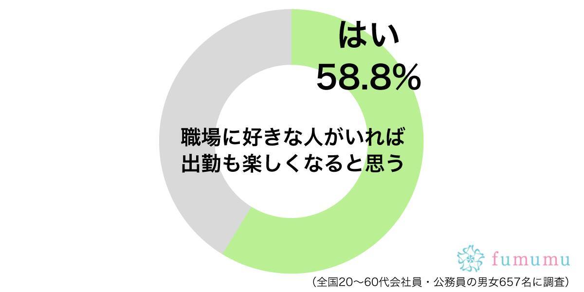 社内の人を好きになった結果 気まずくなった3つの出来事 18年11月6日 エキサイトニュース