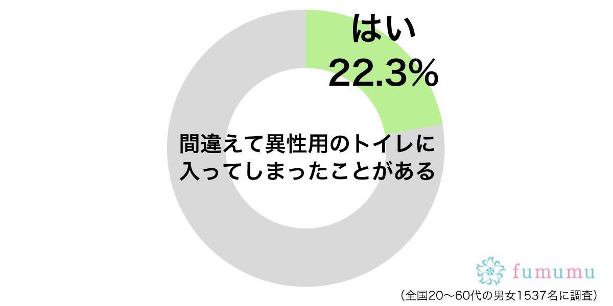 男子トイレに間違って入った女子の体験談3選 18年11月13日 エキサイトニュース