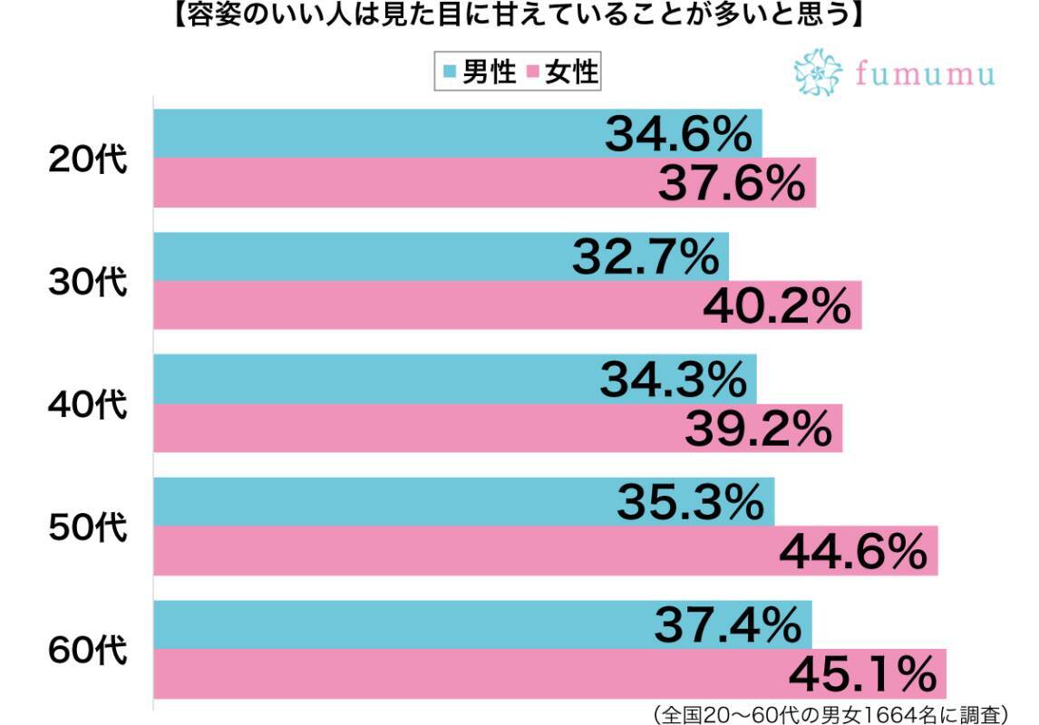 エッチ ばかり