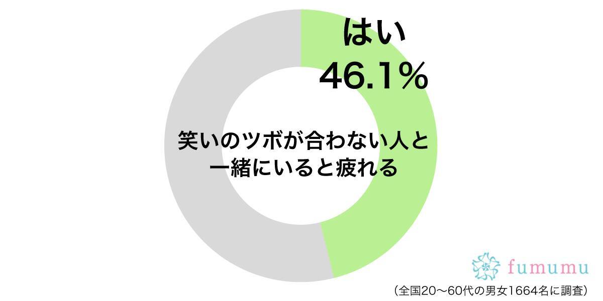 どこがおもしろいの 笑いのツボが合わない男性と一緒にいて疲れた体験談 19年1月2日 エキサイトニュース