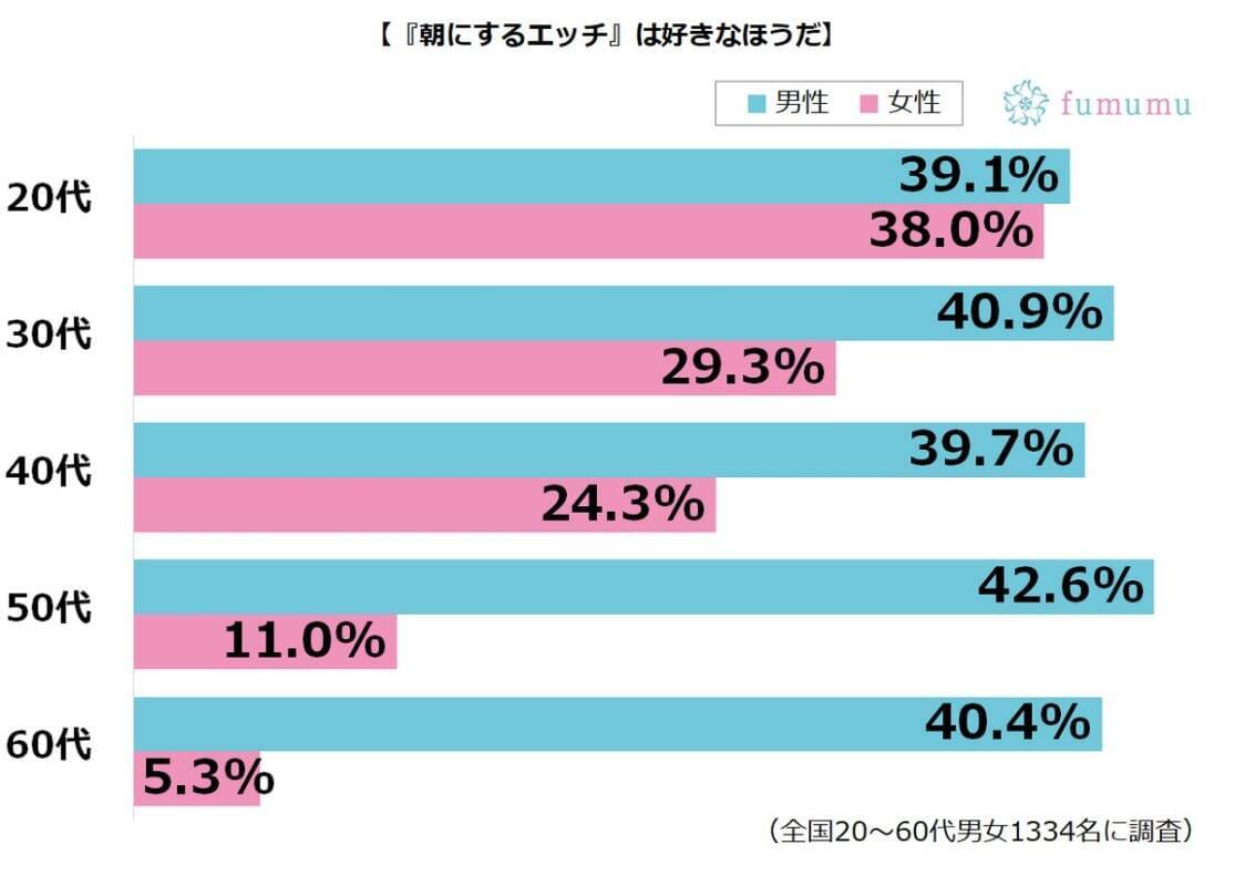 エッチ が 好き