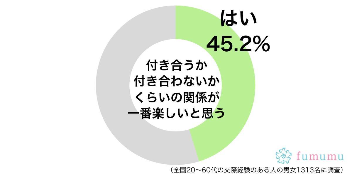 付き合う前がピークだった恋愛エピソード 緊張感が解けると 19年1月12日 エキサイトニュース