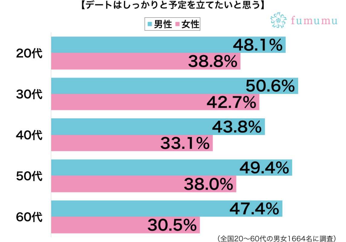 デートプランが残念な男子のやりがち失敗談3タイプ 19年1月14日 エキサイトニュース