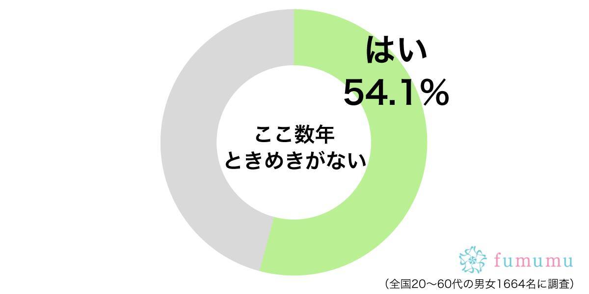 恋かもしれない 女子が日常で感じた微かなときめきエピソード 19年1月17日 エキサイトニュース