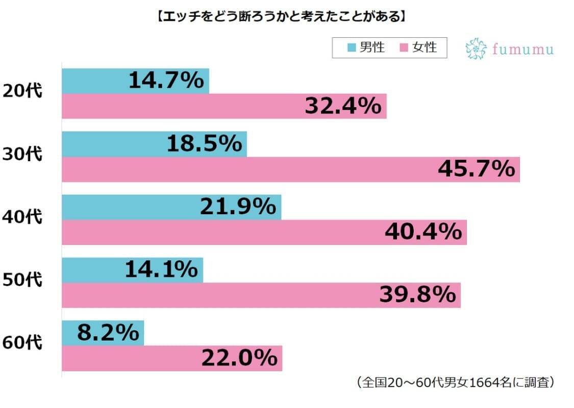 男子が喜ぶくらいに可愛くエッチを断る方法を考えてみた 19年2月14日 エキサイトニュース