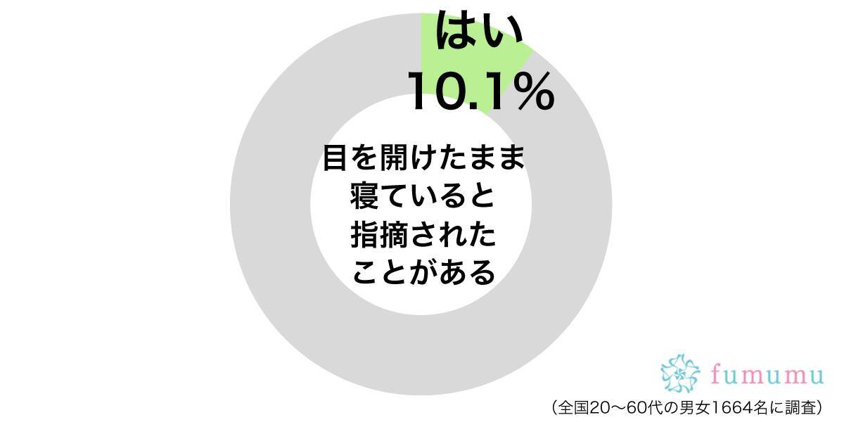 目を開けたまま寝る女子が彼氏にされて恥ずかしかった行動3選 19年1月24日 エキサイトニュース