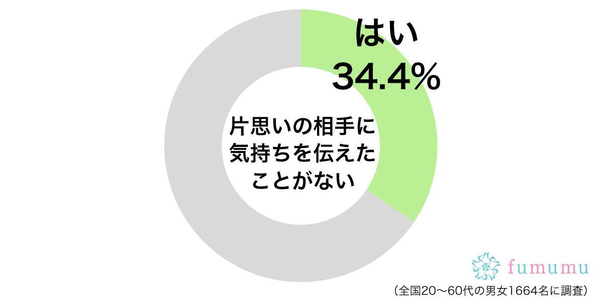 好きじゃないの 男性が気持ちを伝えてくれずにイライラしたエピソード 19年1月31日 エキサイトニュース