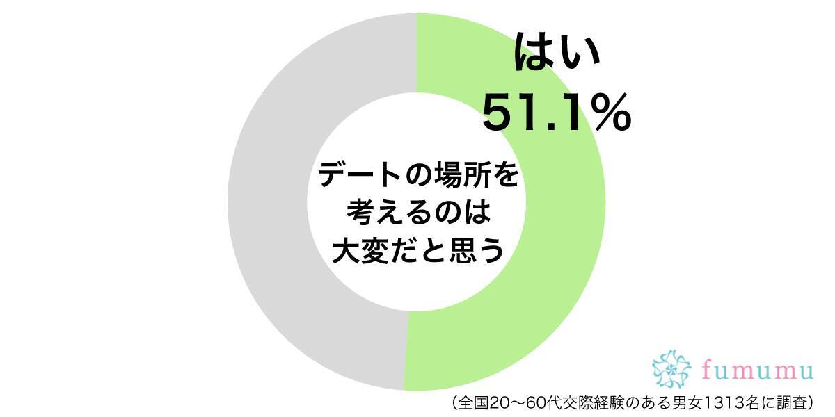 一緒ならどんな場所でも楽しめ なかった 女子がツラかったデート 19年2月2日 エキサイトニュース