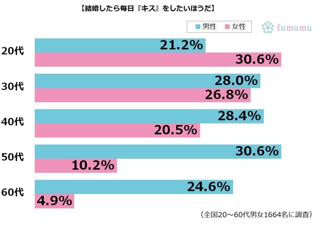 毎日彼と行ってきますのチュウはng 憧れる結婚生活とは 19年3月28日 エキサイトニュース