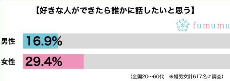 友達に恋愛相談して後悔した体験談 かわいそうとネタにされ 19年2月16日 エキサイトニュース