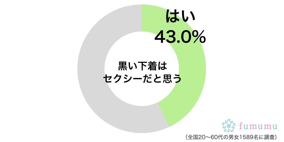 黒い下着はセクシー 女子が着けて感じるデメリット3選 19年2月16日 エキサイトニュース