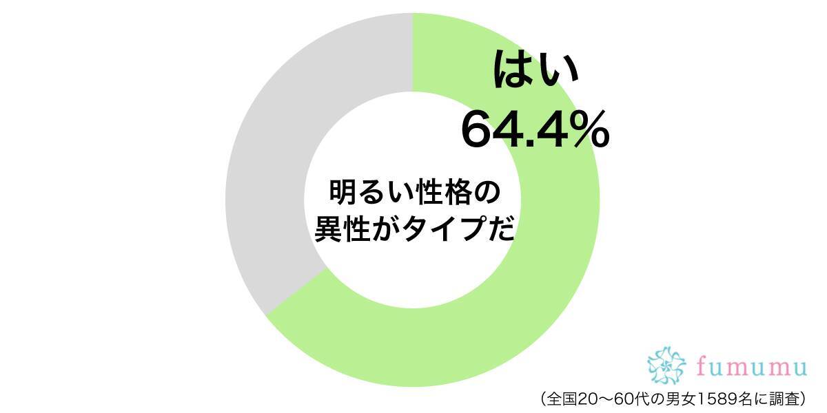 楽しい人だと思ったけど 明るい性格の男子にありがちな地雷 2019年2月18日 エキサイトニュース