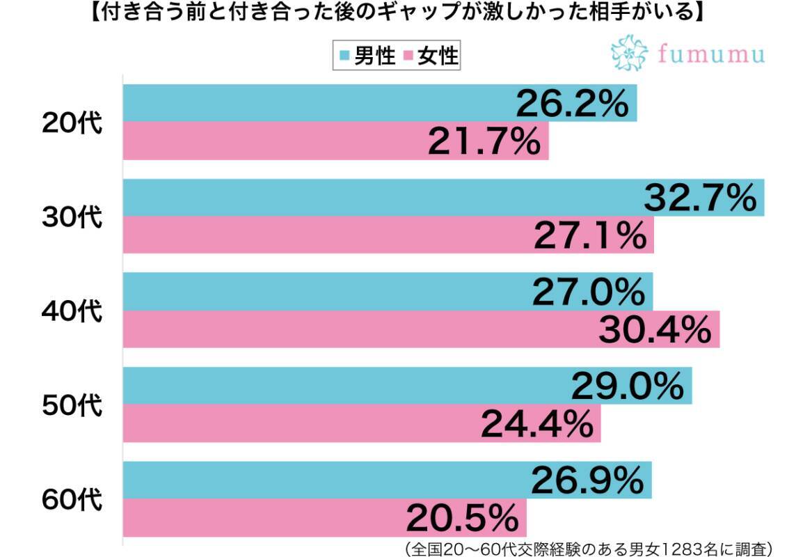 男子がギャップに翻弄 付き合う前と性格が豹変した彼女 19年2月24日 エキサイトニュース