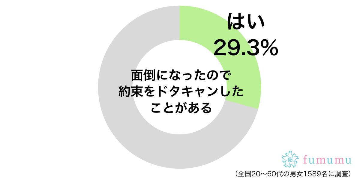 相手には絶対言えない ドタキャンしたつまらない理由3選 19年2月25日 エキサイトニュース