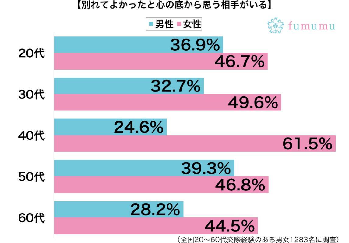 あんなに失恋で落ち込んだのに 心の底から別れてよかったと思った相手 19年3月2日 エキサイトニュース