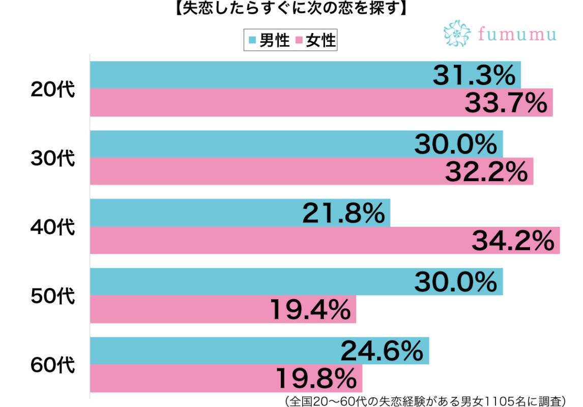 そこまで焦らなくても 失恋した友達が次の恋を探すためにしたドン引き行動 19年3月4日 エキサイトニュース