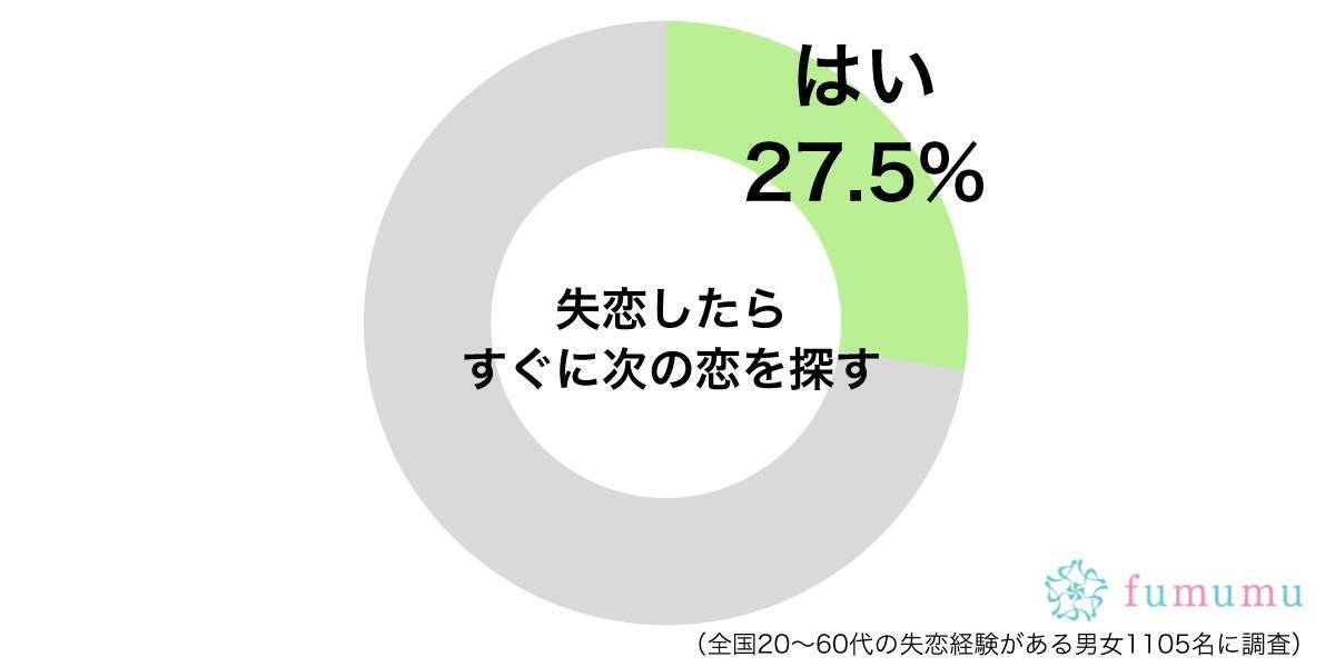 そこまで焦らなくても 失恋した友達が次の恋を探すためにしたドン引き行動 19年3月4日 エキサイトニュース