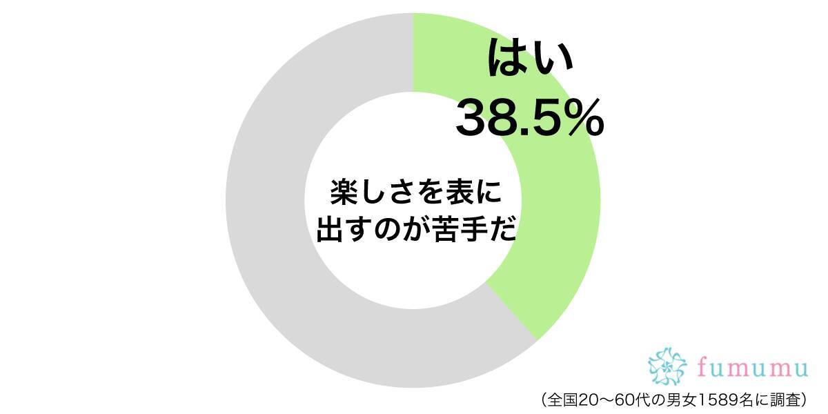 とっても楽しいのに周りに伝わらない 感情が顔に出ない人の末路 19年3月日 エキサイトニュース