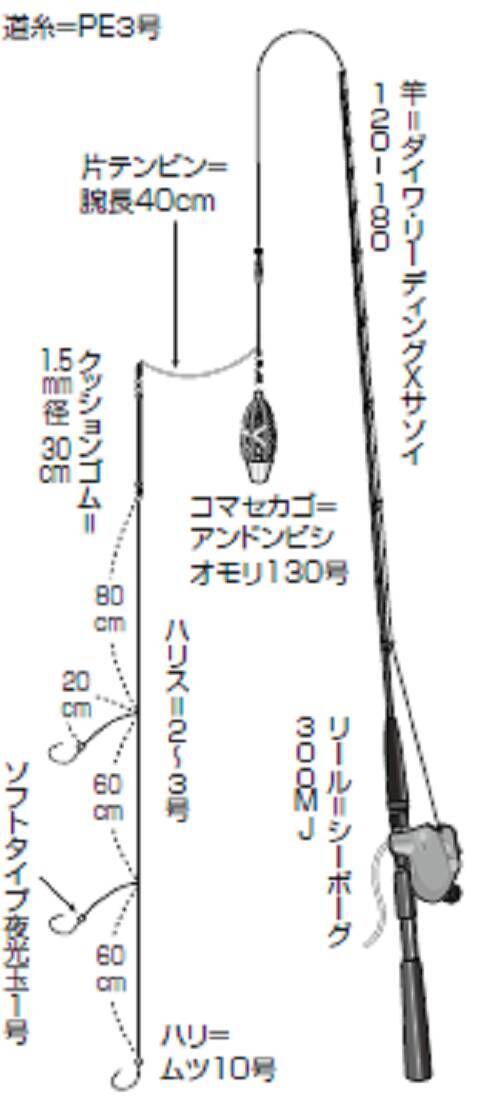 ネットワーク全体の最低価格に挑戦 130号. フジワラ テーパービシ FUJIWARA 釣り仕掛け、仕掛け用品