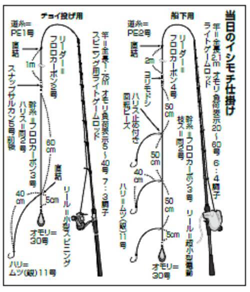 派手なアタリで大興奮 本牧沖のイシモチ満喫 22年3月30日 エキサイトニュース 2 2