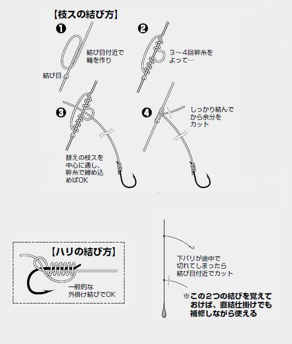 時代が変われば仕掛けも変わる～令和版！！沖釣り仕掛けガイド（第4回）］【第1章】胴つき仕掛け④カサゴ仕掛け (2022年6月20日) -  エキサイトニュース(2/2)