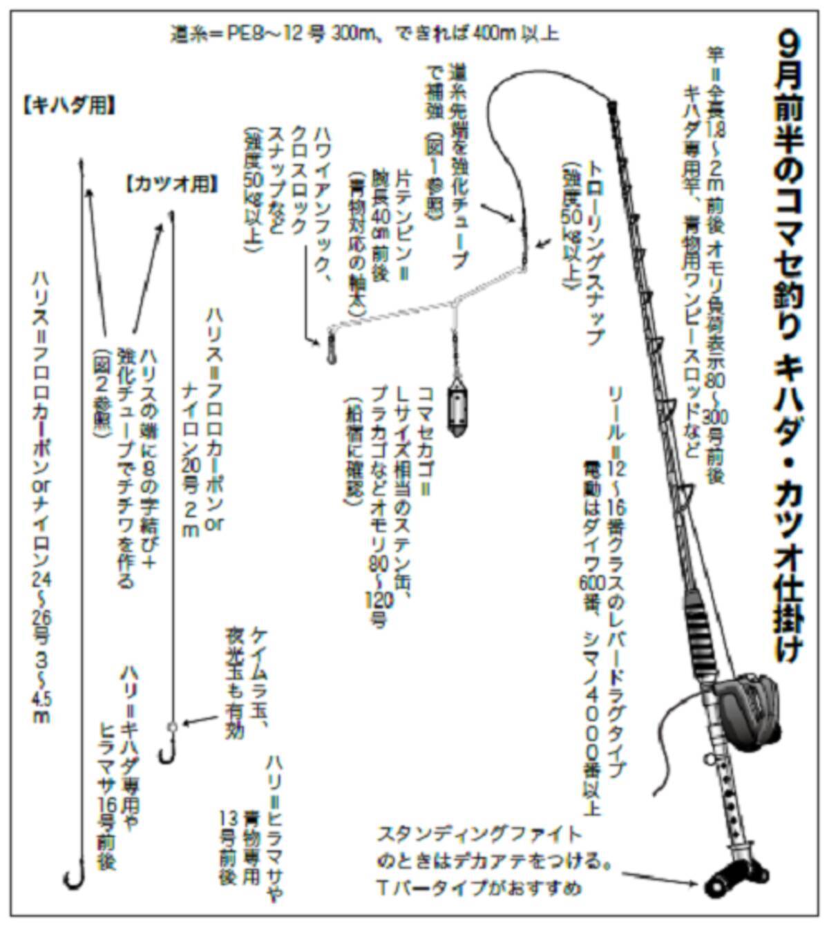 エサ釣り エビング必釣テク キハダ カツオ 22年8月22日 エキサイトニュース エサ釣り エビング必釣テク キハダ カツオ 22年8月22日 エキサイトニュース