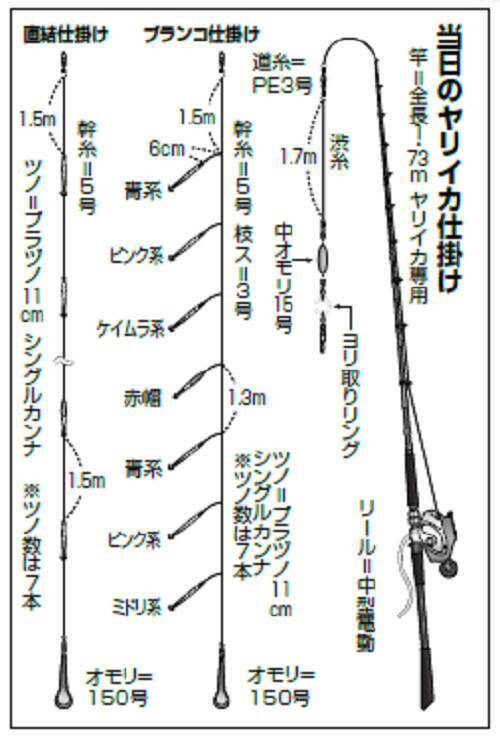 直結仕掛けに初チャレ ツノさばきに一喜一憂 22年3月31日 エキサイトニュース 2 2