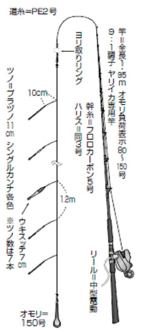 うまいイカを食べたい釣りたい いざヤリイカの待つ春の南房へ 22年4月14日 エキサイトニュース 4 4