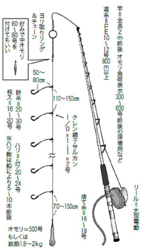 一度は釣りたい深場の憧れアコウ 22年2月23日 エキサイトニュース 2 3