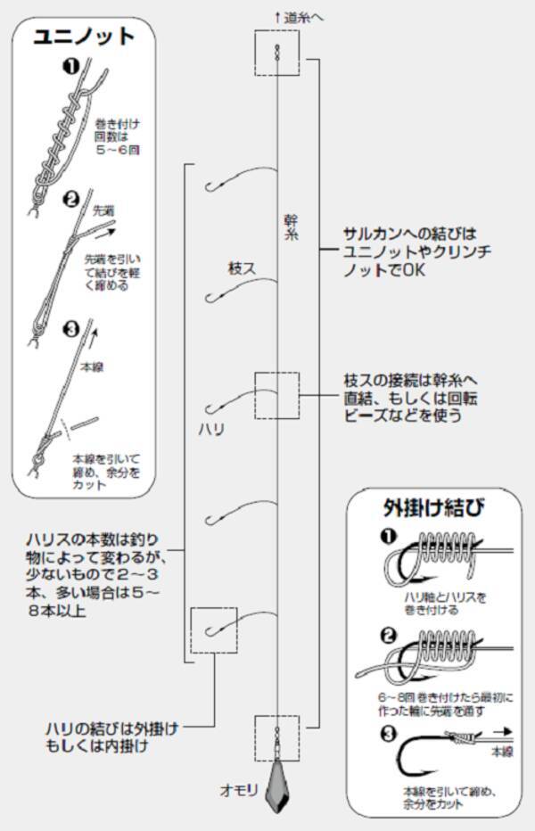 第1章 胴つき仕掛け 胴つき仕掛けの基本 22年4月17日 エキサイトニュース