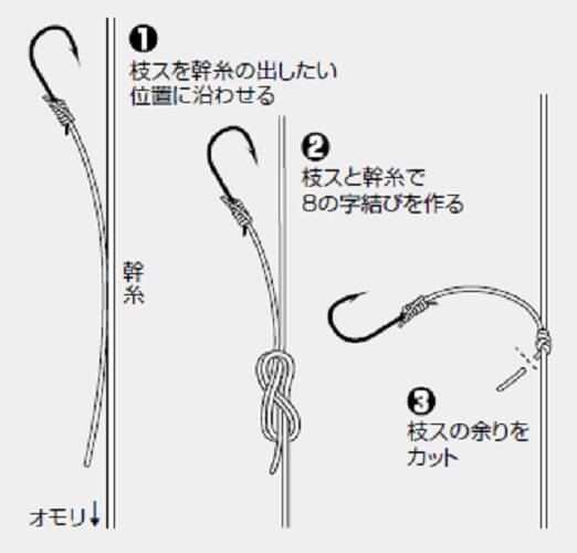 第1章 胴つき仕掛け 胴つき仕掛けの基本 22年4月17日 エキサイトニュース