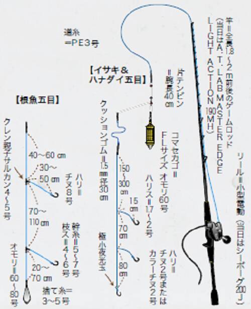 帰ってきた沖釣り探偵k 第13回 本誌創刊1000号を五目釣りで祝いたい 22年4月4日 エキサイトニュース