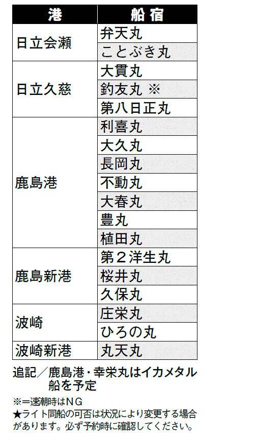 茨城で楽しむ手軽な沖イカ ライトヤリイカのルールと基本 22年3月24日 エキサイトニュース