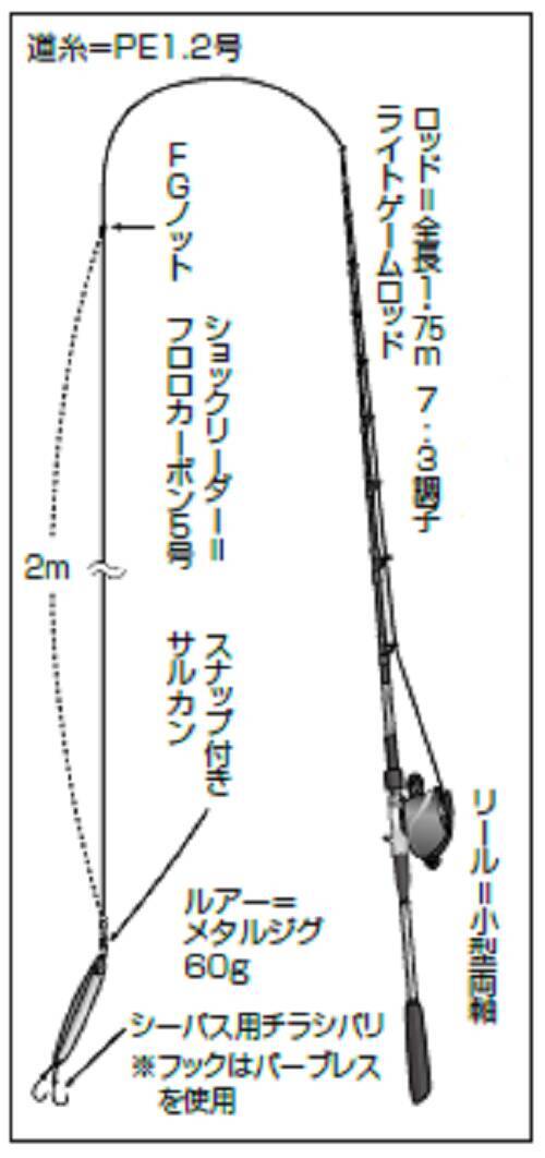 初チャレのシーバス 引き味満点で大興奮 22年4月8日 エキサイトニュース