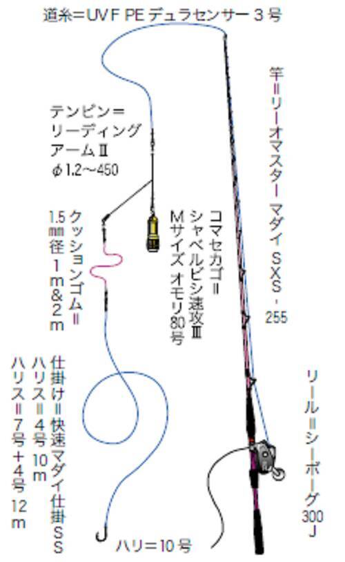 ダイワ リーディングアームii F1 2 450 最大87 Offクーポン F1 2 450