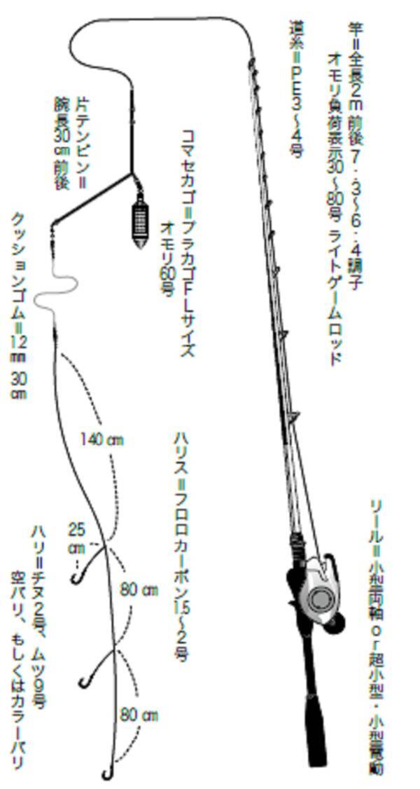 イサキ 釣れたてを味わいつくす 22年3月8日 エキサイトニュース