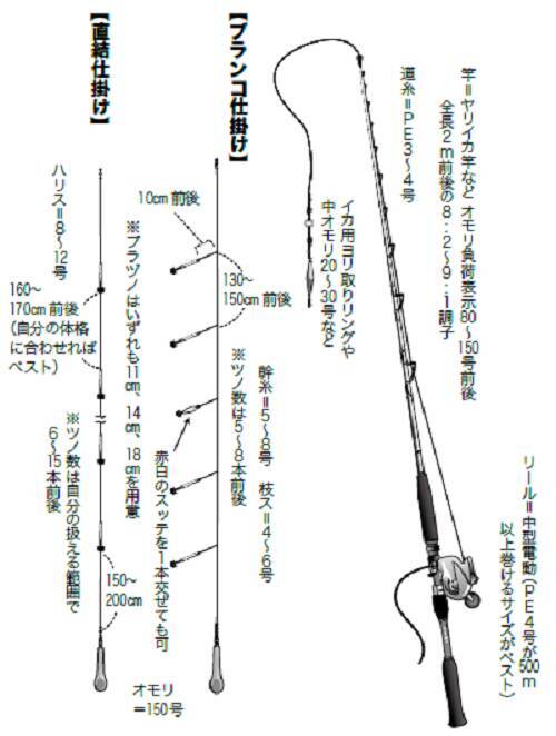 イカ名人 Yaccoさんの4月の沖イカ傾向と対策 22年3月22日 エキサイトニュース