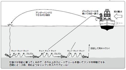 攻めて掛けてくオモシロさ 痛快 鹿島沖のテンヤマゴチ 22年6月13日 エキサイトニュース 4 5