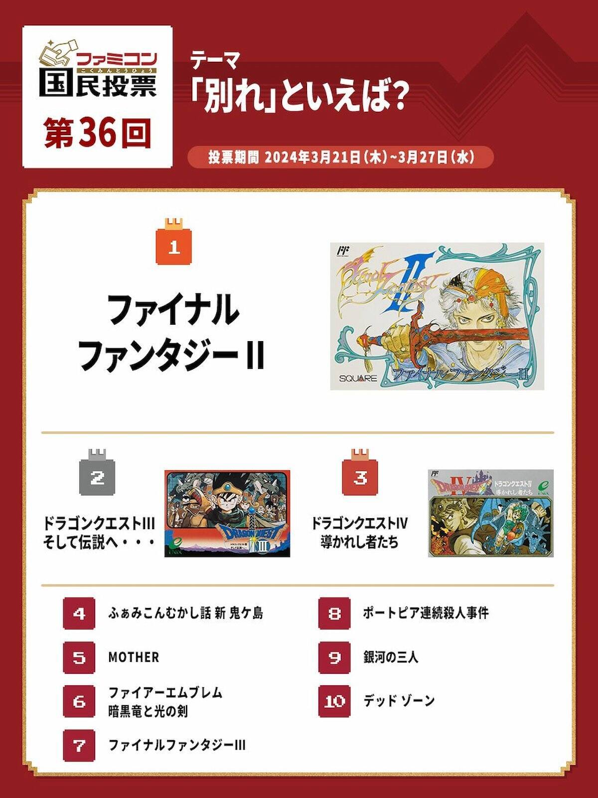 出会いの数だけ別れもある！「ファミコン国民投票」第36回「別れ」といえば？結果発表！