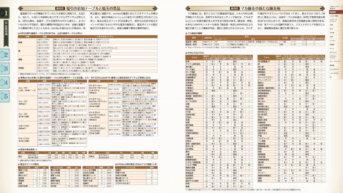 「モンスターハンターライズ：サンブレイク」の公式ガイドブックが発売！盟勇や傀異討究クエストの詳細もたっぷりの512ページ！