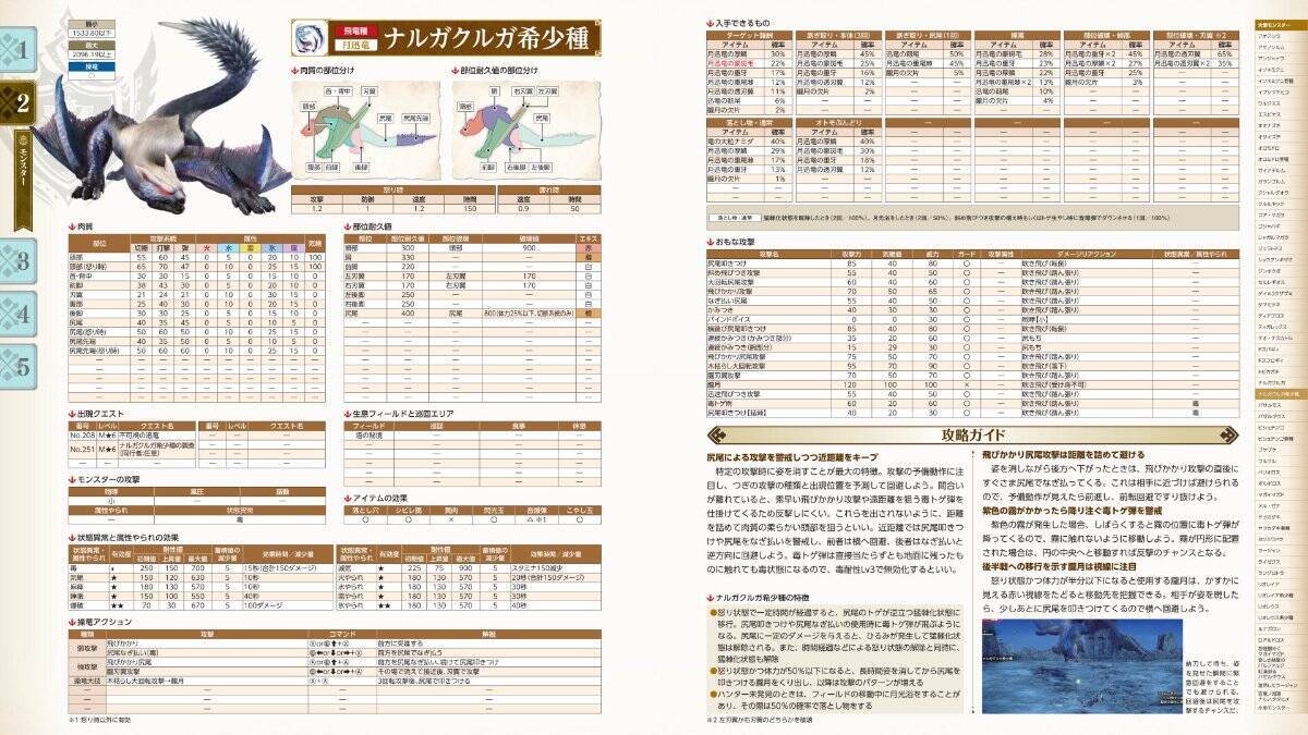 「モンスターハンターライズ：サンブレイク」の公式ガイドブックが発売！盟勇や傀異討究クエストの詳細もたっぷりの512ページ！