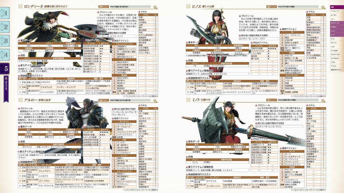 「モンスターハンターライズ：サンブレイク」の公式ガイドブックが発売！盟勇や傀異討究クエストの詳細もたっぷりの512ページ！